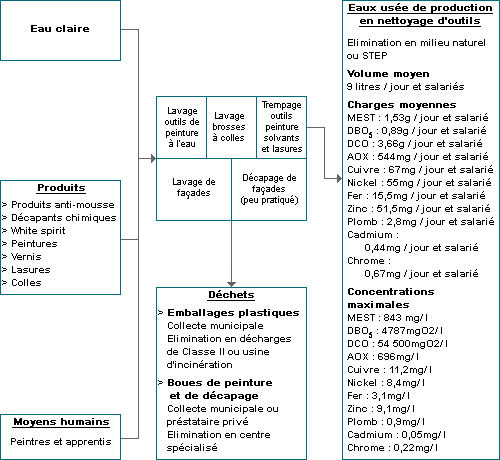 Schma : Modlisation de l'activit