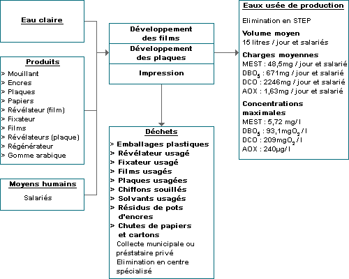 Schma : Modlisation de l'activit