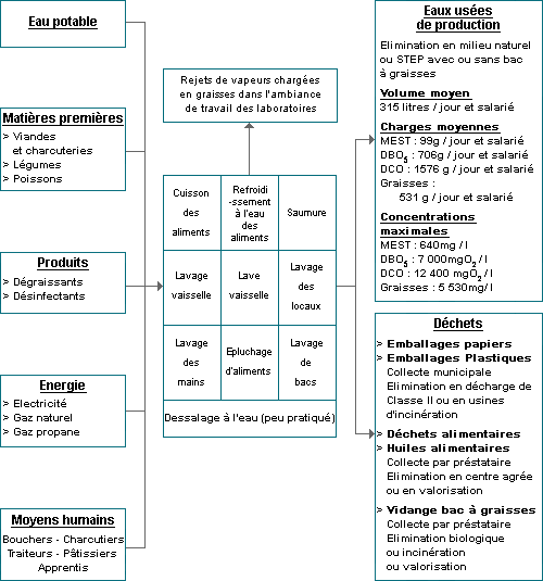 Schma : Modlisation de l'activit