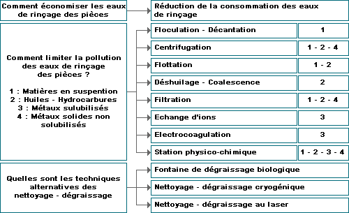 Schma : Solutions aux problmatiques