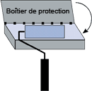 Illustration Boitier de protection