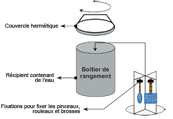 Schma d'un boitier de rangement