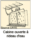 Illustration cabine de peinture  rideau d'eau