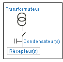Schma d'un condensateur
