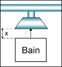 Schma : distances emission-extraction