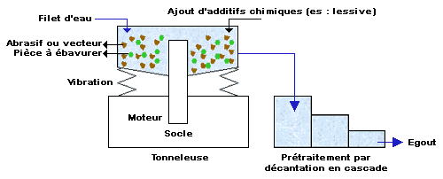 Schma : technique du tonnelage