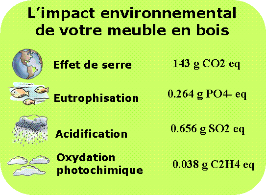 impact_menuiserie
