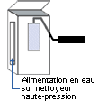 Illustration Appareil de nettoyage portatif haute-pression