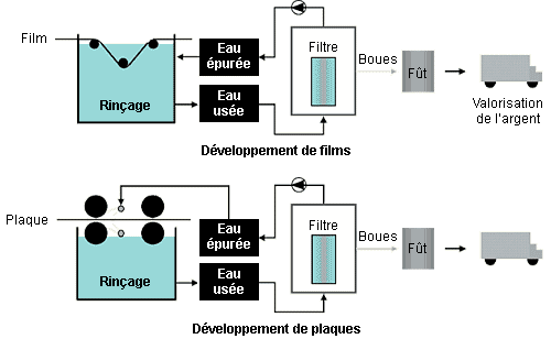 Traitement de l'eau : filtre à eau