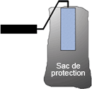 Illustration Sac de protection
