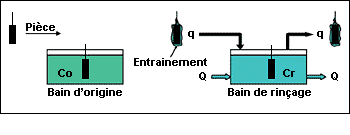 schma : dbit d'entrainement q